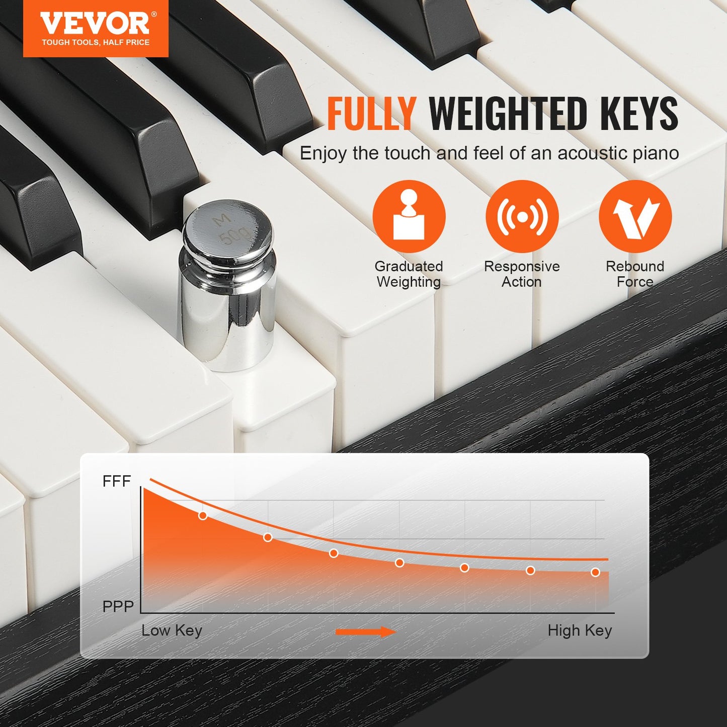 88 tangenter, fullviktad digitalpiano Dubbla klaviaturhögtalare Sustain Pedal
