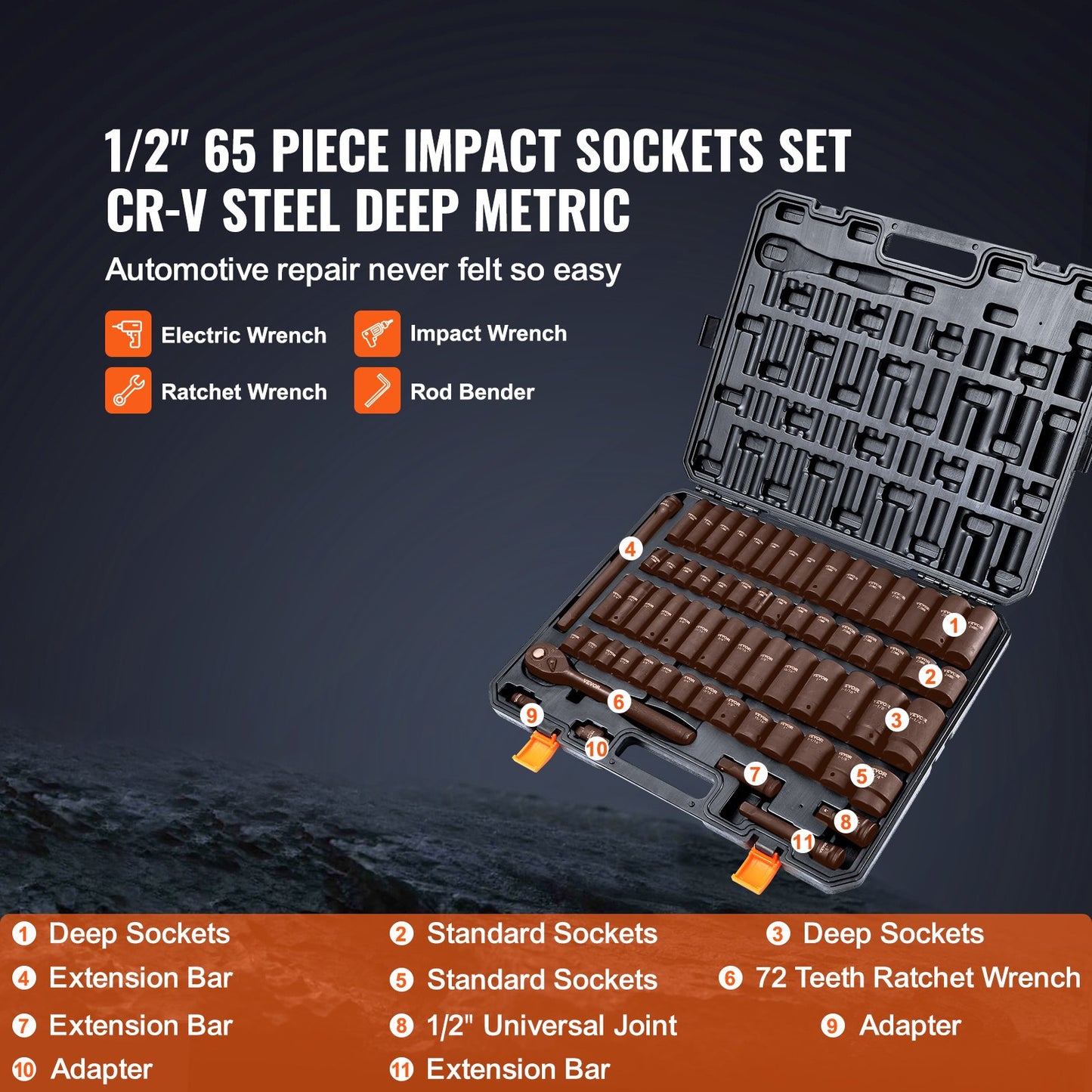 1/2" Drive Impact Socket Set, 65 delars Socket Set SAE 3/8" till 1-1/4" och metriskt 10-24 mm, 6-punkts Cr-V legerat stål för bilreparationer, lättlästa storleksmärkningar, robust konstruktion, förvaringsväska