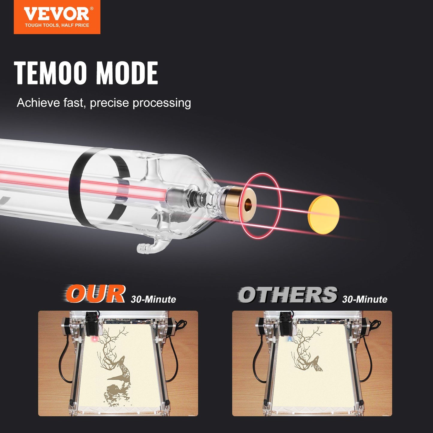 100W CO2 laserrör 57 tum / 1450 mm borosilikatglas laserskärrör