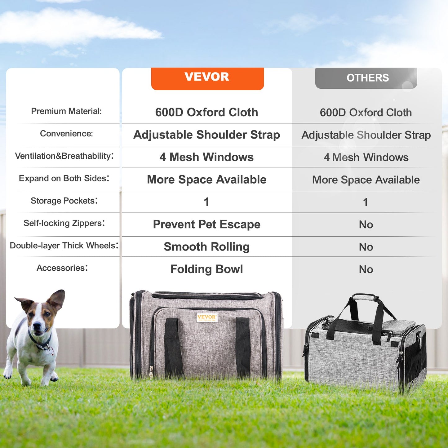 Katzentransportbox mit Rädern, von Fluggesellschaften zugelassene rollende Haustiertransportbox mit Teleskopgriff und Schultergurt, Hundetransportbox mit Rädern für Haustiere unter 25 Pfund, mit 1 zusammenklappbaren Napf, Grau