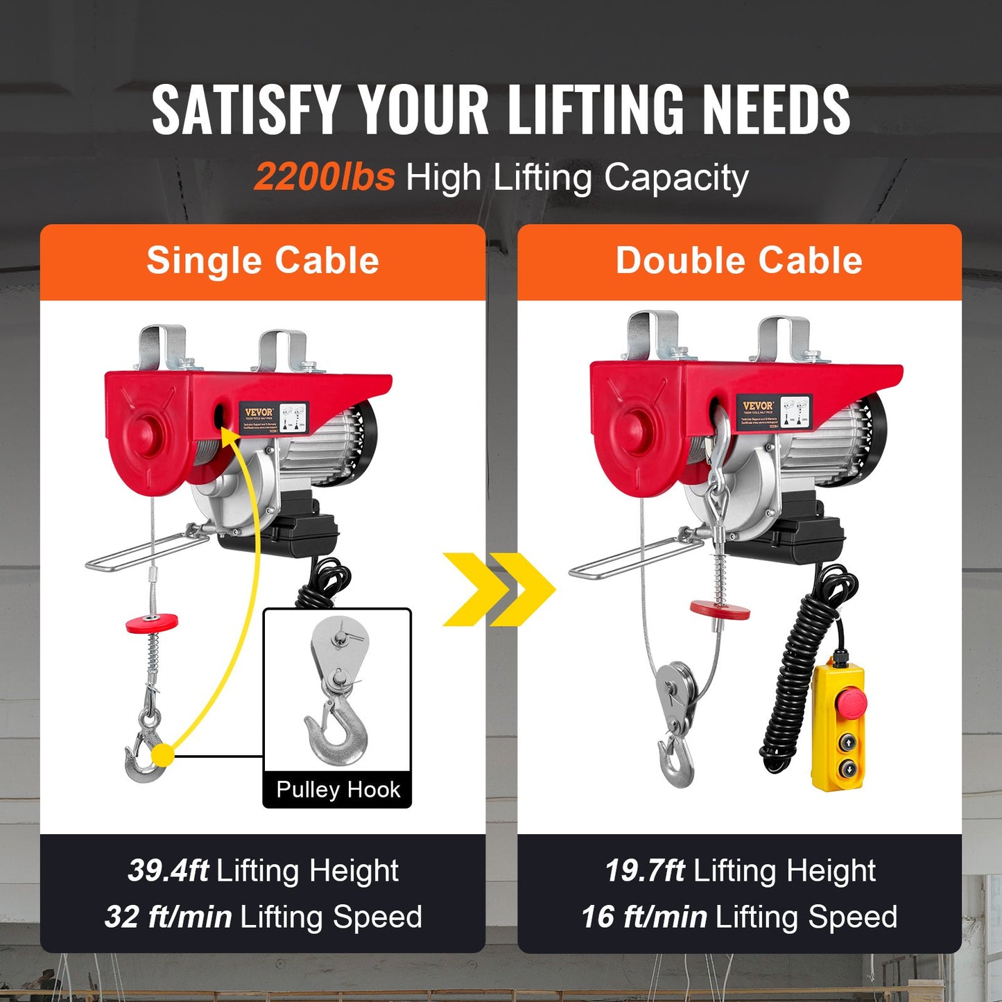 Electric Hoist, 2200 lbs Lifting Capacity, 1600W 220V Electric Steel Wire Rope Winch with 14ft Wired Remote Control, 40ft Single Cable Lifting Height and Pure Copper Motor, for Garage Warehouse Factory
