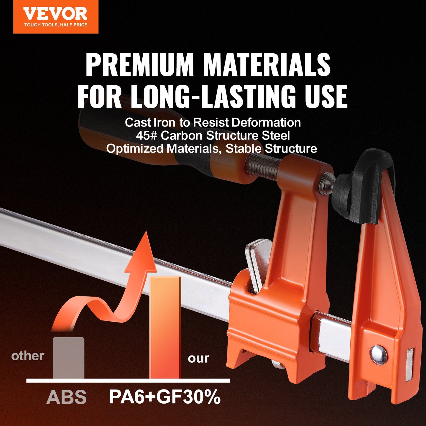 Woodworking Rod Clamps, 2-Pack 36" Clamp/Spreader, Quick Change Clamp F-Clamp with 600 lbs Load Limit, 2.5" Neck Depth, Cast Iron and Carbon Steel, Wood Clamps for Woodworking Metalworking