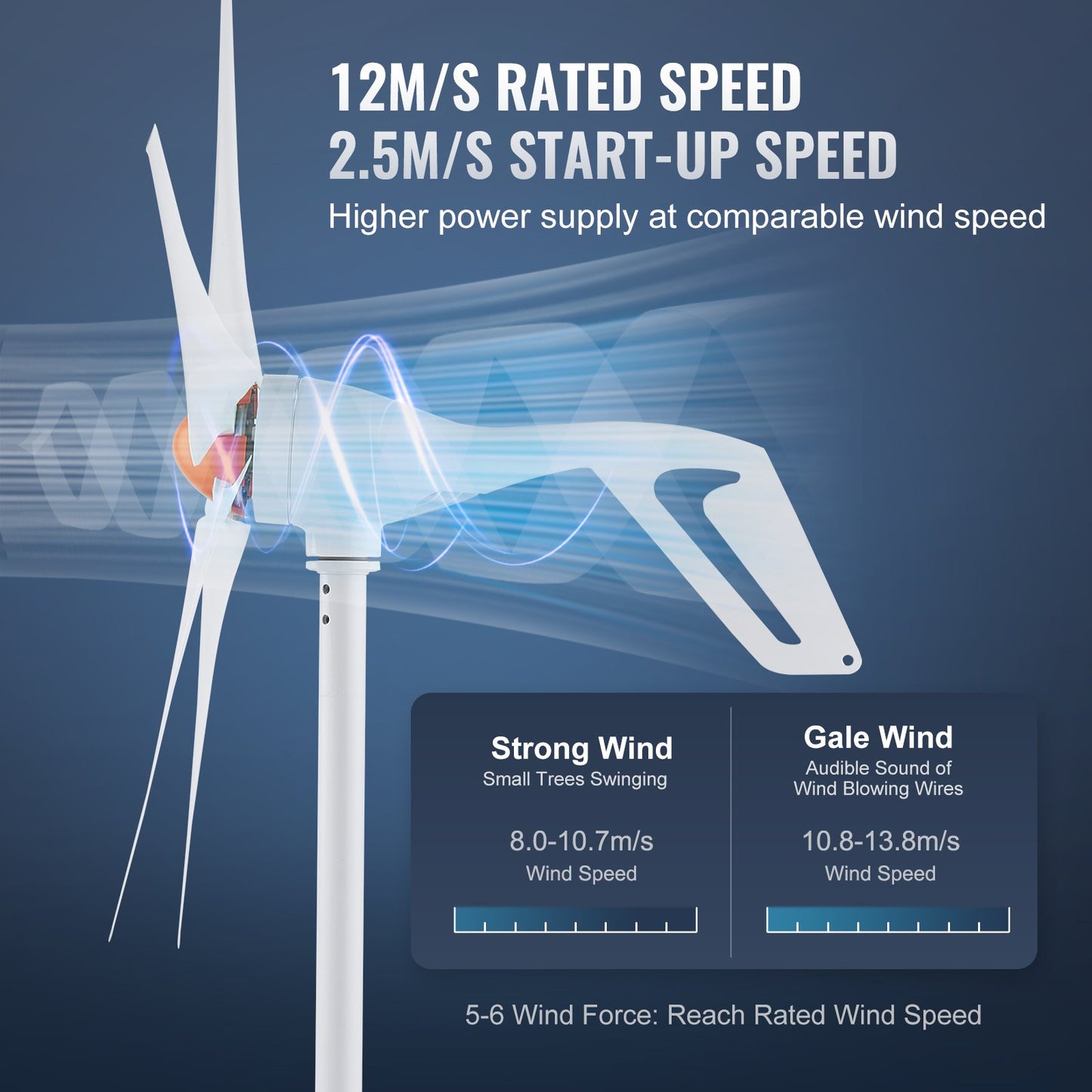 500W vindturbingenerator 12V 5-blads vindturbinsats och MPPT-styrenhet