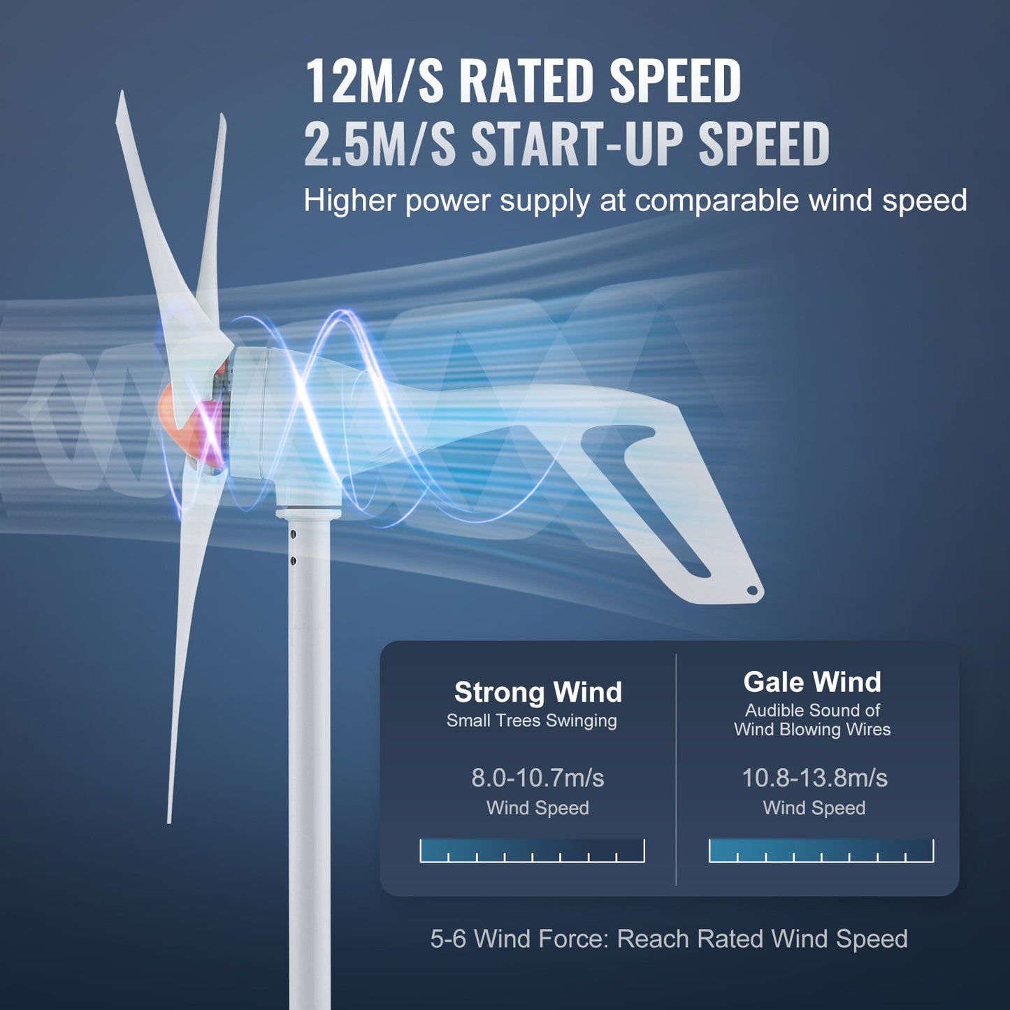 500W Windturbinengenerator 12V 3-Blatt-Windturbinen-Kit mit Anemometer