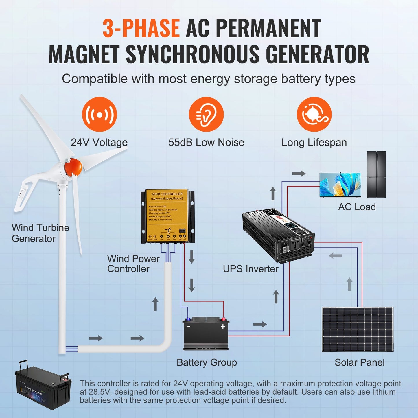 500W Wind Turbine Generator 24V 3-blade Wind Turbine Kit and MPPT Controller