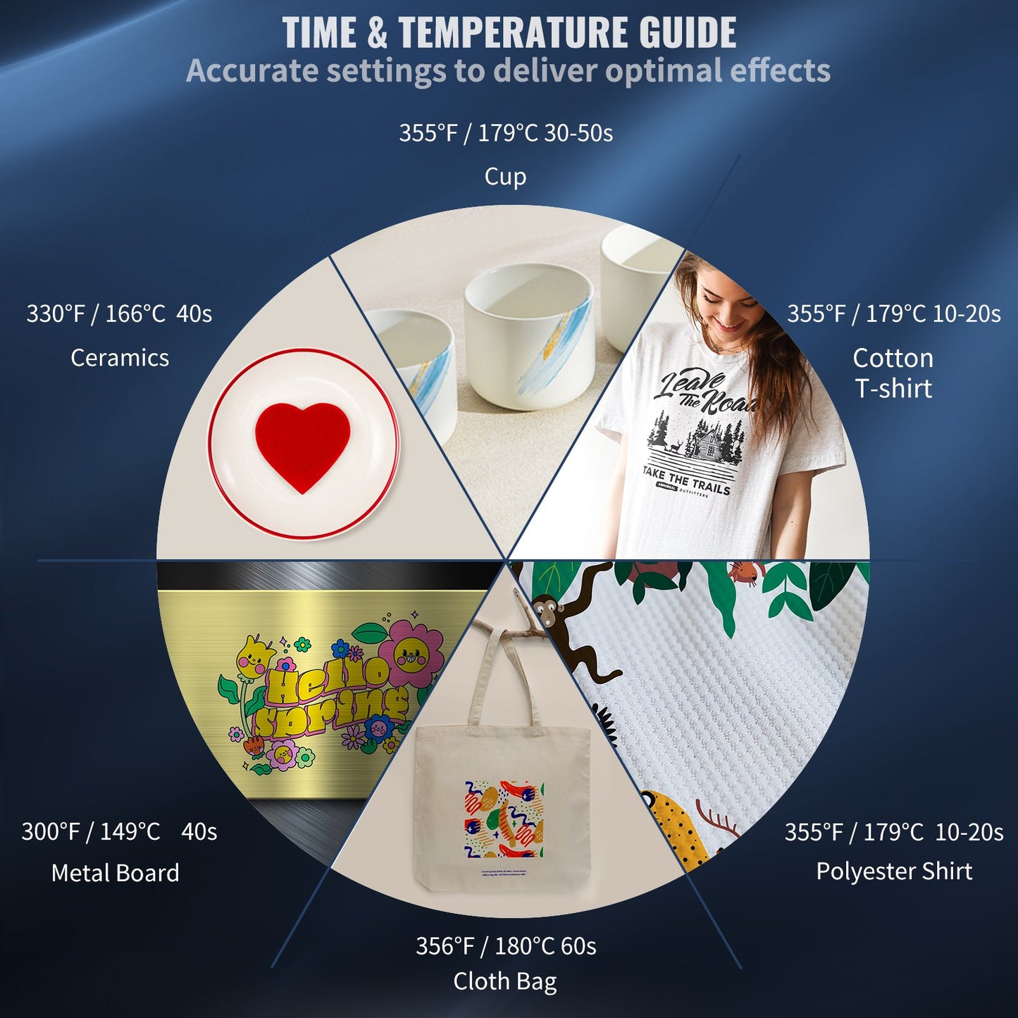Wärmepresse, 5-in-1-Heißpresse 12 x 15, Clamshell-Sublimationstransferdrucker, schnelles Aufheizen, digitale präzise Temperaturregelung, Vinyl-Heißpresse für T-Shirts, Teller, Tassen, Becher, 1250 W