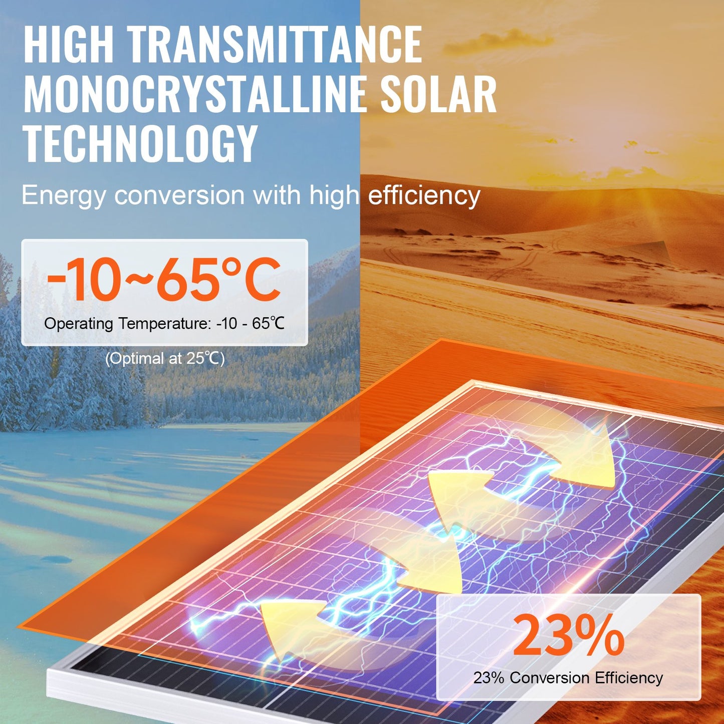 100W monokristallin solpanelsats 12V solpanel och laddningskontroll