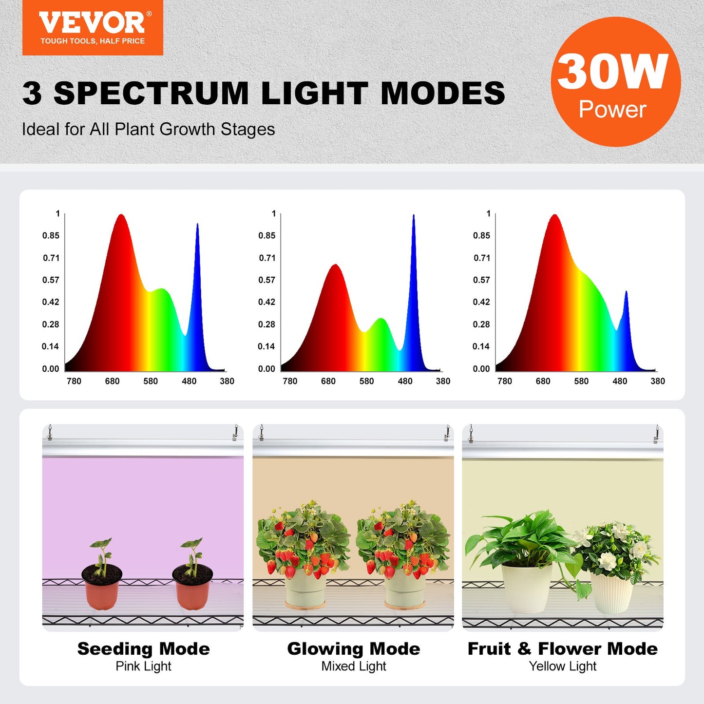 Plant Stand with Grow Lights 6 Eters 150W 70.9" Tall Plant Grow Shelf