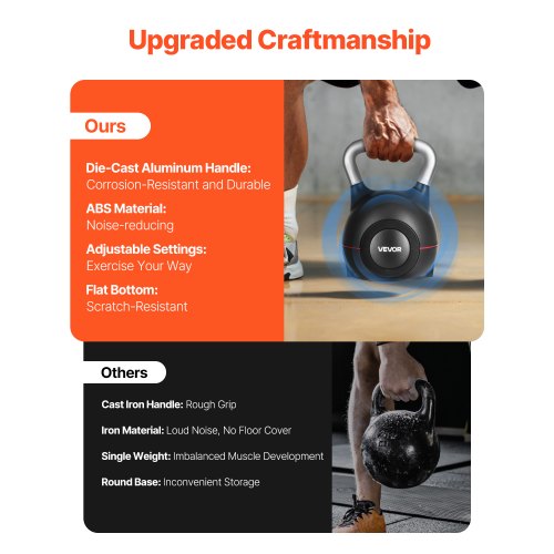 Justerbar Kettlebell med 7 viktnivåer 1,5/3/4,5/6/7,5/9/10 kg | EU
