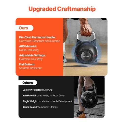 Justerbar Kettlebell med 7 viktnivåer 2/5/8/11/14/17/20 kg (Svart) | EU