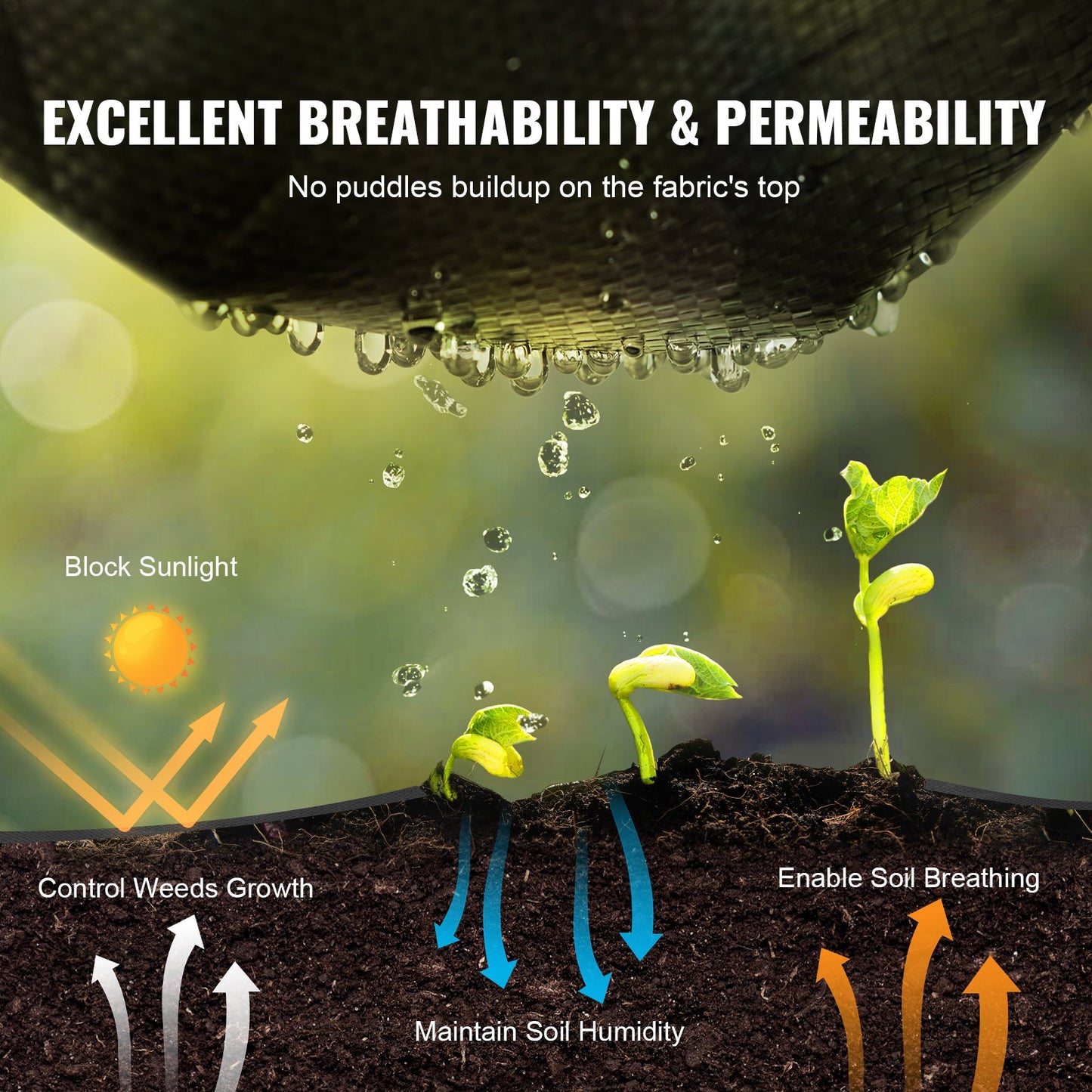 5FTx250FT Premium Heavy Duty Weed Barrier Landscape Fabric, 5OZ Woven Geotextile Fabric Under Gravel, High Permeability for Weed Blocking Weed Mat, Driveway Fabric, Weed Control Garden Cloth