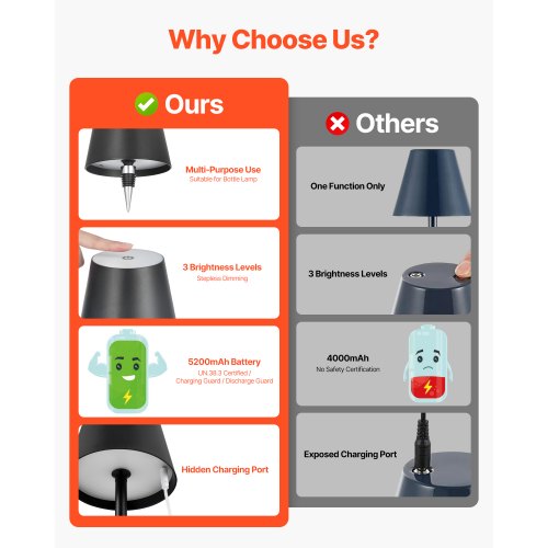 Cordless Table Lamp 2 PCS Rechargeable Battery Lamp Adjustable Height Black