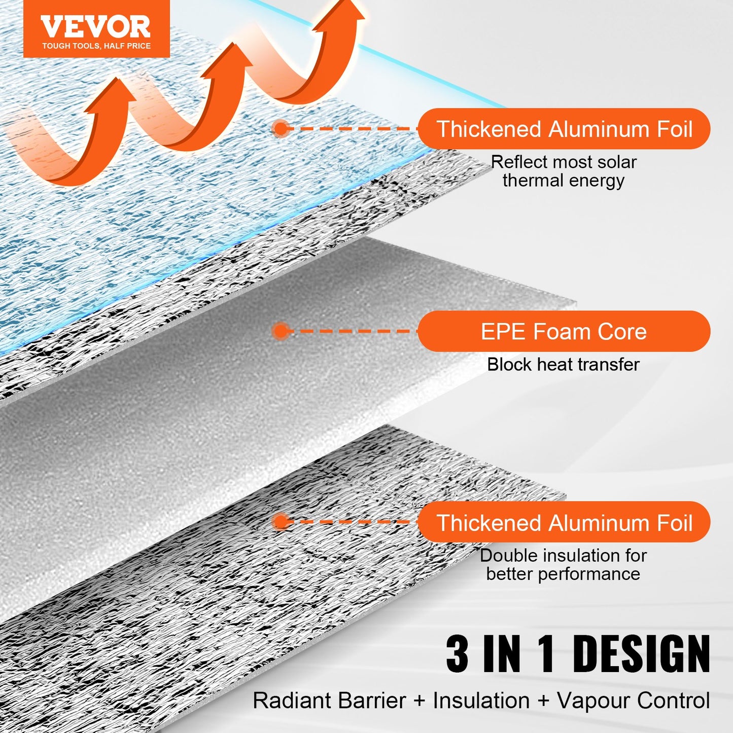 Double Reflective Insulation Roll Foam Core Radiant Barrier 48 inch x 10 feet