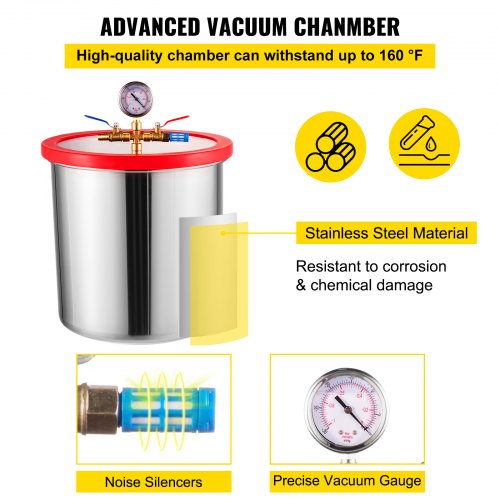 5 gallon vacuum chamber & 1/4 hp 3cfm single stage vacuum pump to remove gases | EU