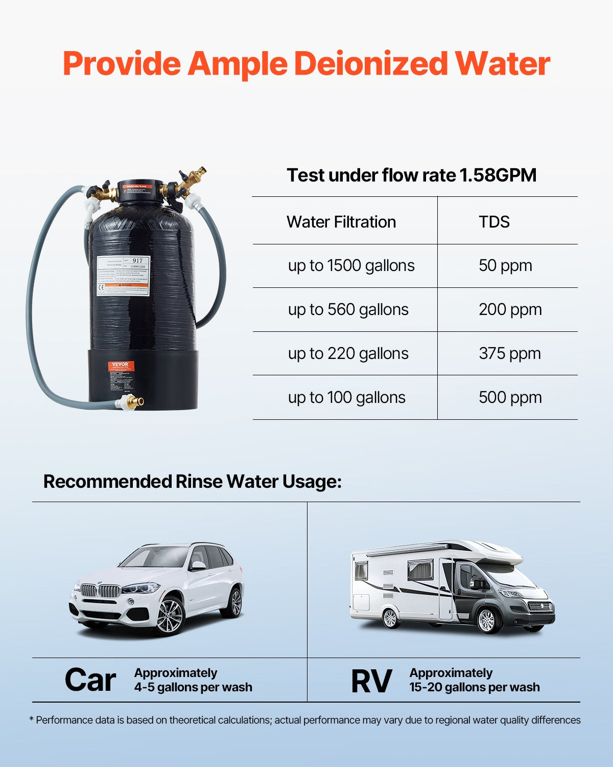 Autowaschanlage mit makellosem deionisiertem Wassersystem und tragbarem TDS-Messgerät