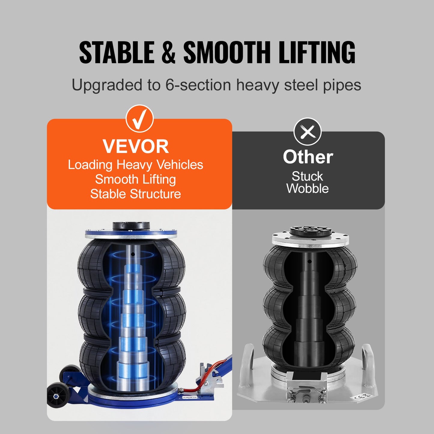 Air Jack, 5 Ton/11000 lbs Triple Bag Air Jack, Airbag Jack with Six Steel Tubes, Lifts Up to 18.5 Inch/470 mm, 3-5 s Quick Lifting Pneumatic Jack, with Adjustable Handle for Car, Garage, Repair