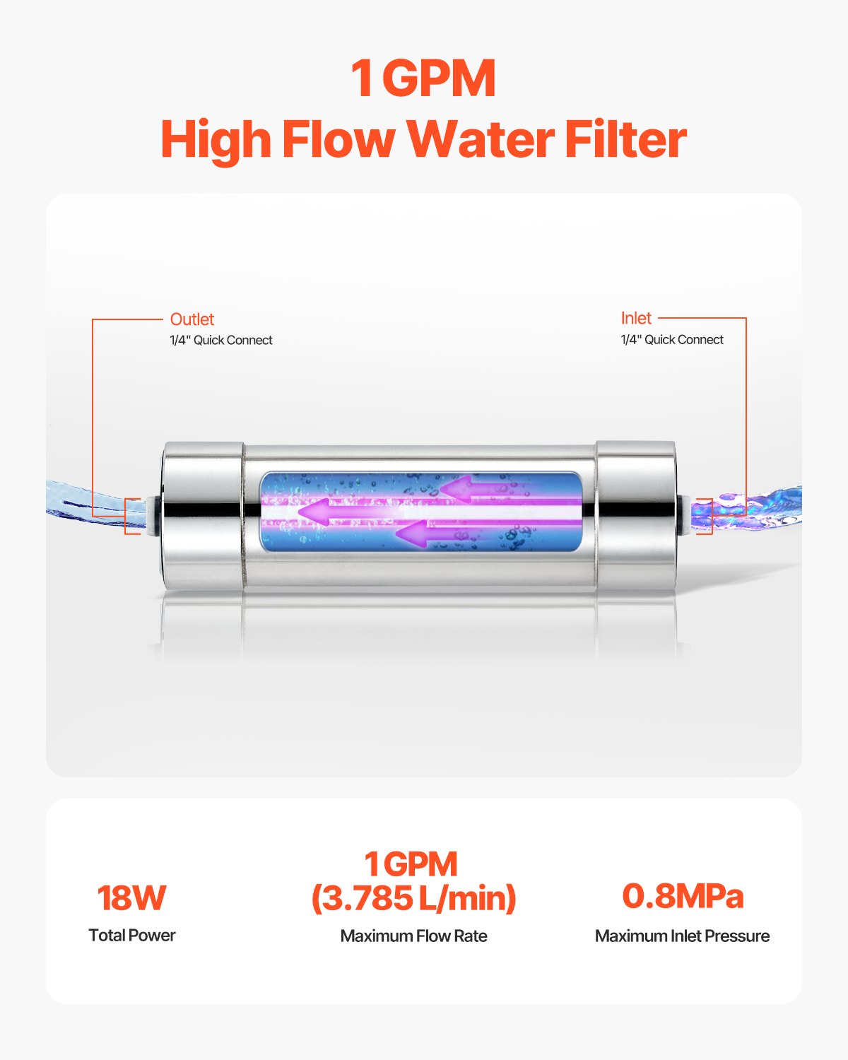 220V 8W UV Water Purifier 1GPM Ultraviolet Water Purifier Filter