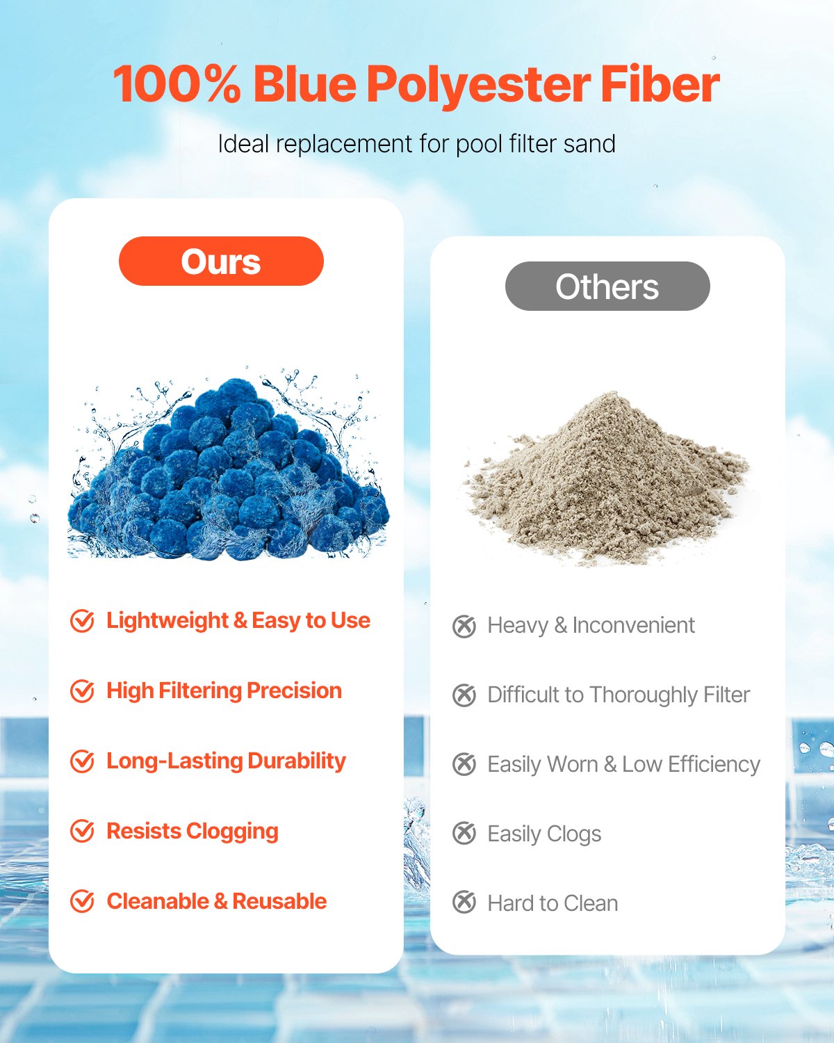 Pool-Filterbälle für Sandfilterpumpe, Pool, 0,7 kg, wiederverwendbar, blau