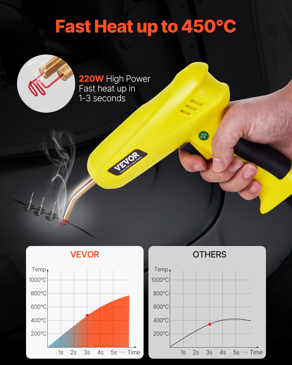 Plastic Welder 220W Plastic Welding Gun Kit with 800 Staples and 56 Rods