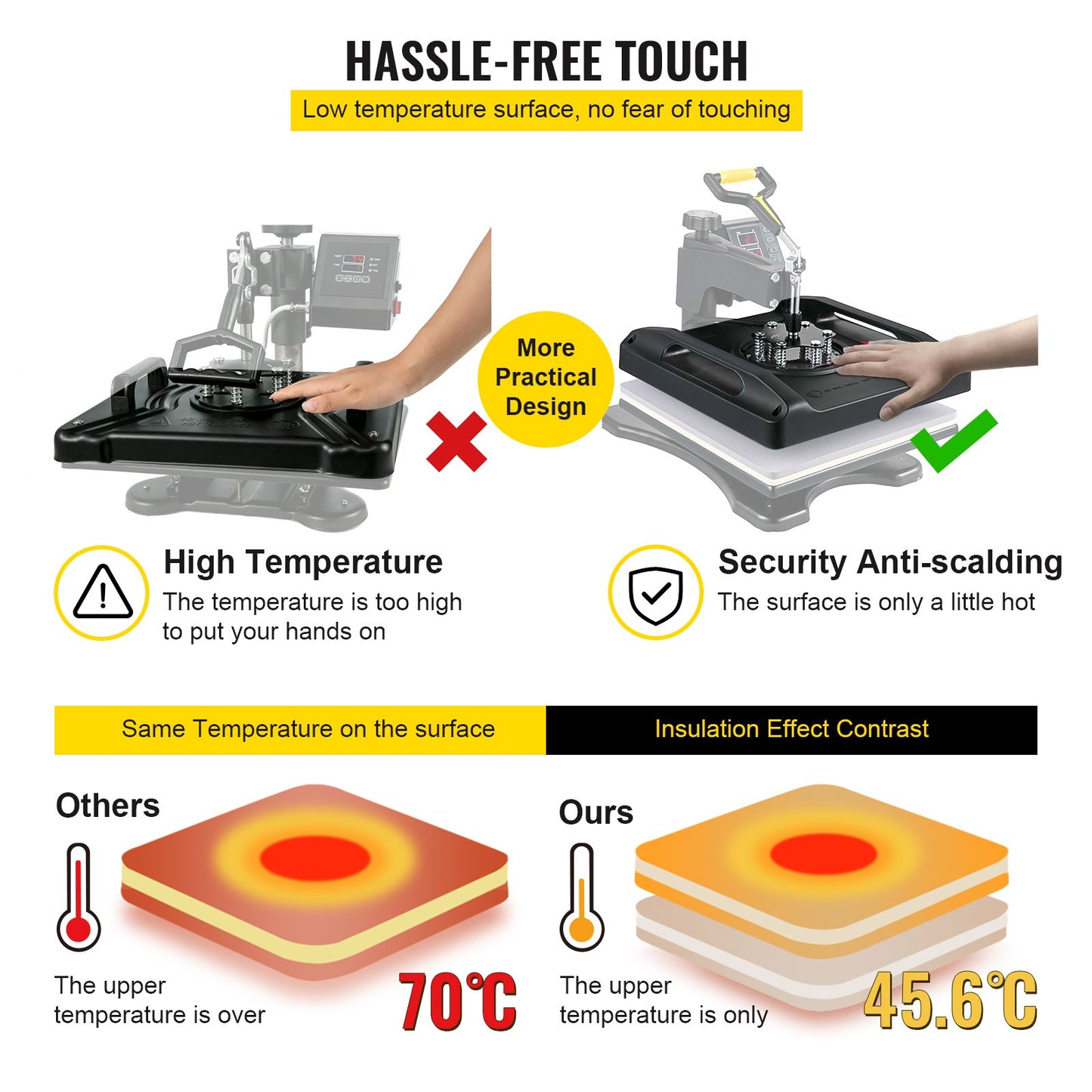 Heat Press Machine 15 x 15 Inch 8 In 1 Heat Press 1000W Sublimeringsmaskin 360° Rotation Swing Away Heat Press 8 In 1 Skjorta Tryckmaskin Dual-Tube Uppvärmning för DIY T-shirts Kepsmuggar (svart)