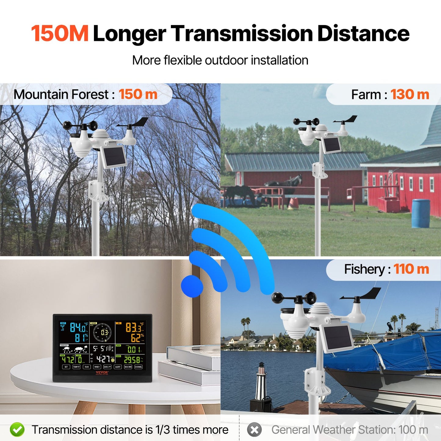 7-in-1-WLAN-Wetterstation, 7,5-Zoll-Farbbildschirm, Heimwetterstation für drinnen und draußen, mit kabellosem Solar-Außensensoralarm, für Temperatur, Luftfeuchtigkeit, Windgeschwindigkeit/Regenrichtung