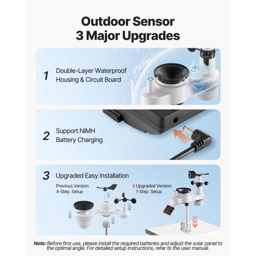 7-i-1 Wi-Fi väderstation med app, 190,5 mm VA-display, trådlös soldriven utomhussensor, regnmätare, inomhus/utomhus för väderprognos, vindhastighet, temperatur, luftfuktighet, nederbörd | EU