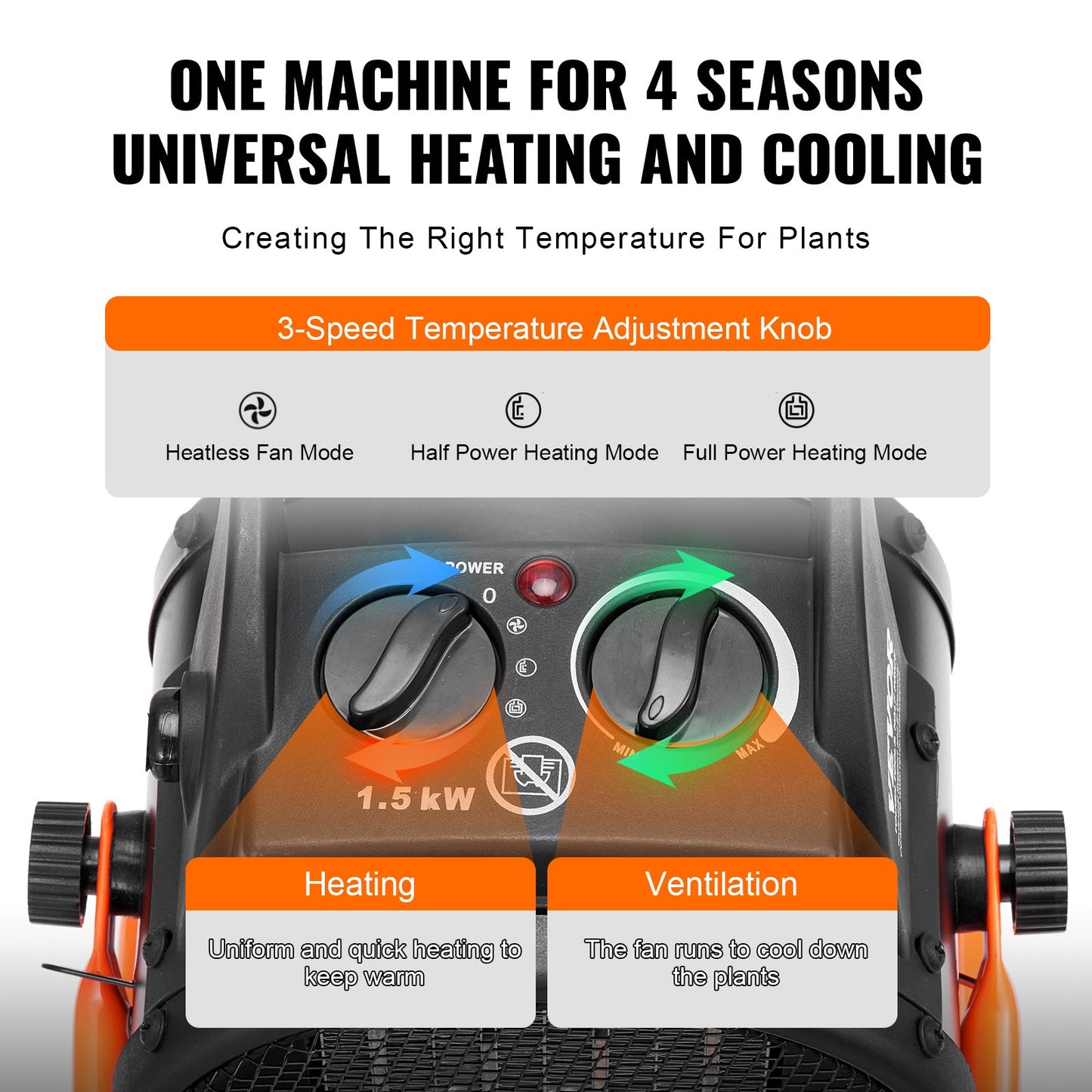 Greenhouse Heater 2000W PTC Fast Heating Overheating Protection 3-Speed