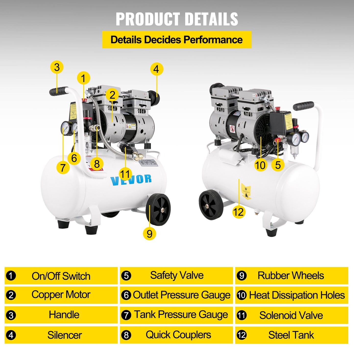 Air compressor 5.5 gallon, portable air compressor 1 hp, oil-free air compressor steel tank 750W, pancake air compressor 115 PSI, ultra-quiet compressor for home repair, tire pumping