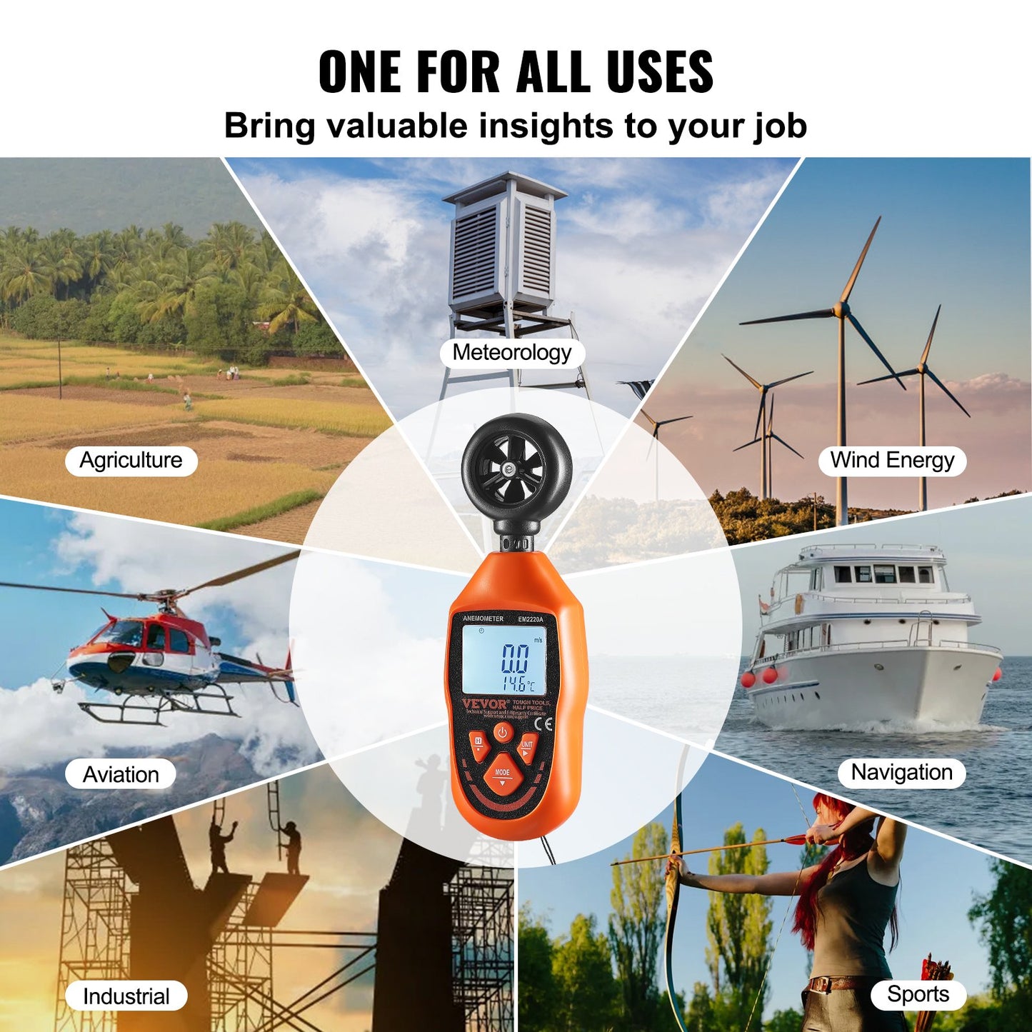 Handhållen anemometer, 14℉-113℉, Digital vindhastighetsmätare med LED-bakgrundsbelysningsskärm, Mäter vindhastighet Vindtemperatur Luftflöde Vindavkylning, för segling Surfing Drone Flygande HVAC