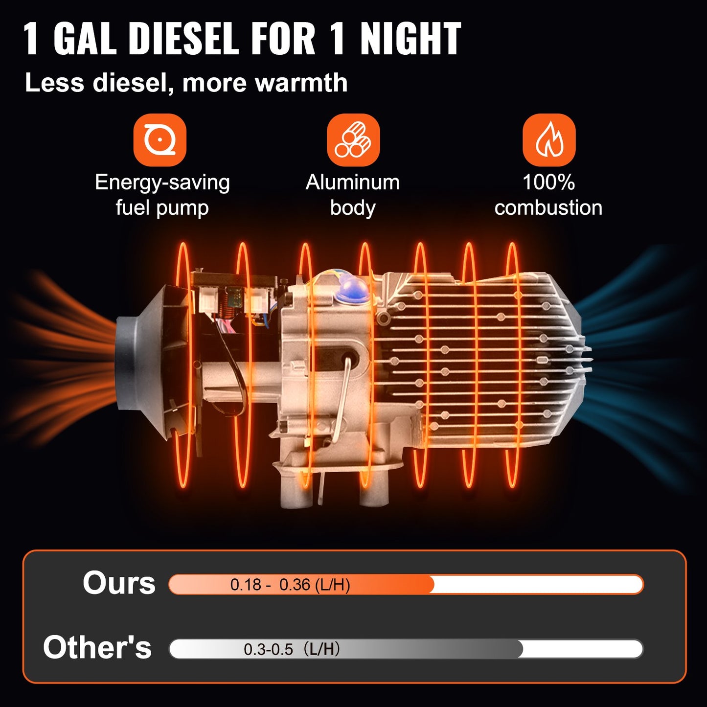 Dieselluftvärmare, 8KW Parkeringsvärmare, Allt i 1, 12V Lastbilsvärmare, One Air Outlet, med röd LCD-omkopplare, Fjärrkontroll, Snabbvärmande Dieselvärmare, För bil, RV Truck, Båt, Husbilar, Husvagnar