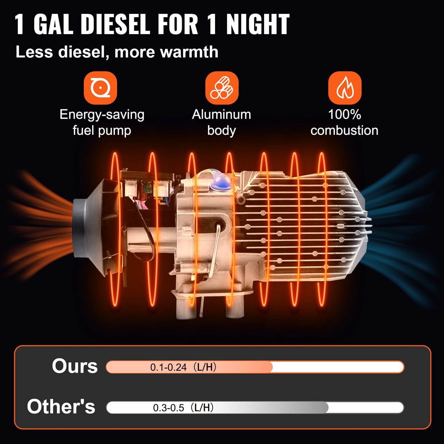 8KW dieselluftvärmare, dieselparkeringsvärmare, allt i ett 12V lastbilsvärmare, ett utloppshål, med svart LCD-omkopplare, snabbvärmande dieselvärmare, för husbil, båt, buss, bilsläp, husvagn