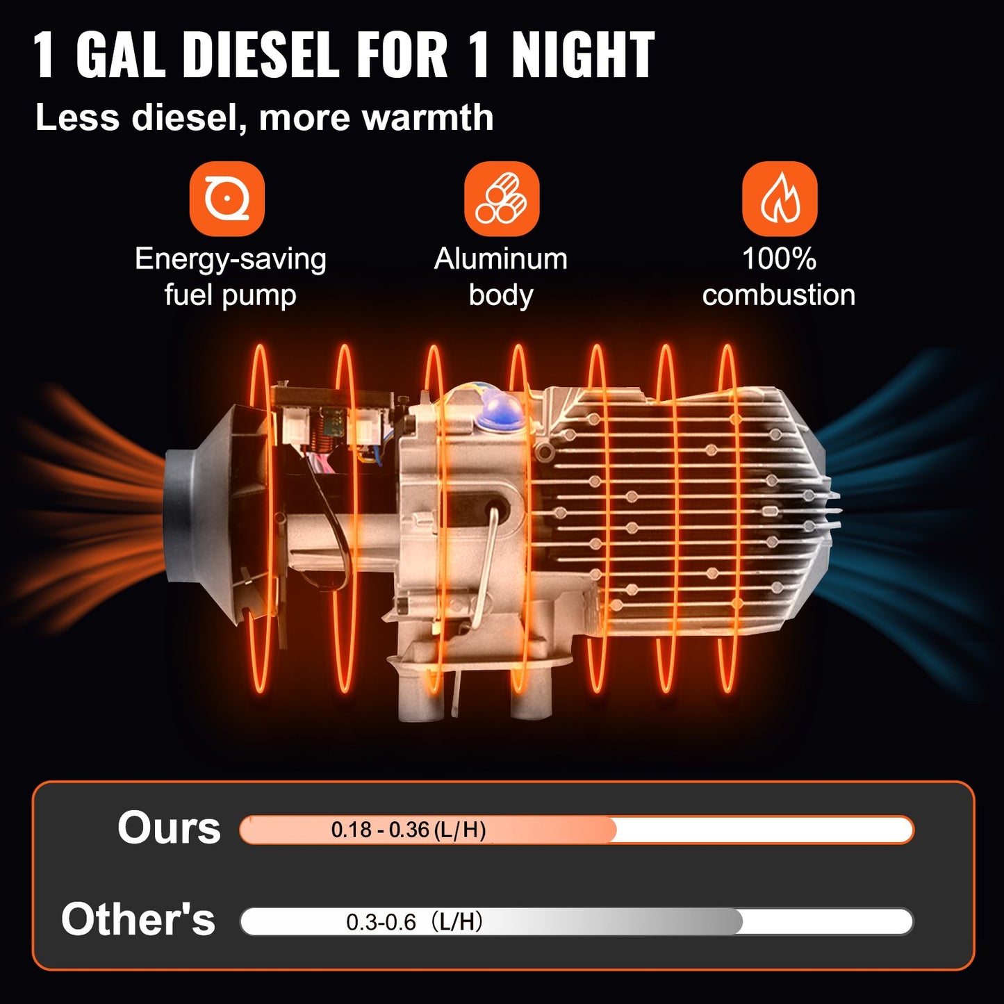 5 kW Diesel-Luftheizung, All-in-One-Schalldämpfer für 12-V-Diesel-Standheizung, Fernbedienung für Dieselheizung mit LCD-Schalter