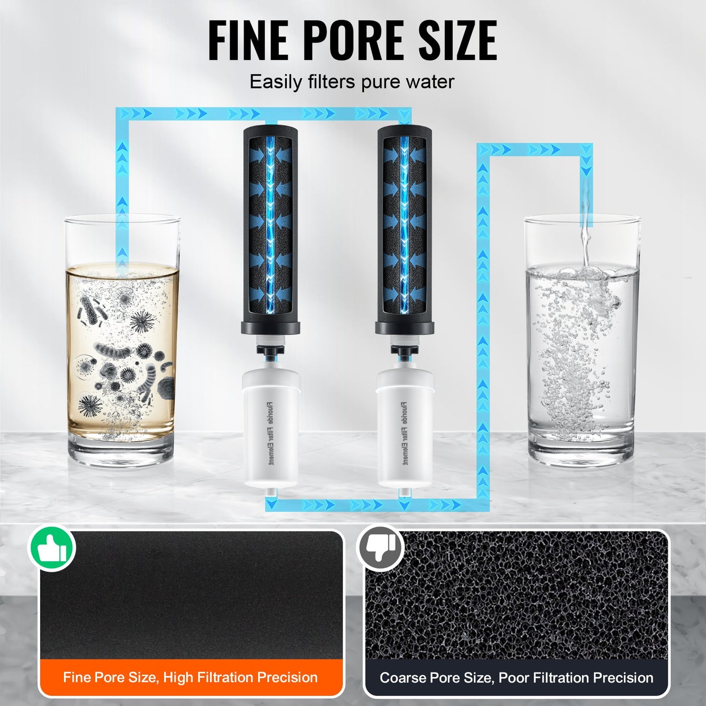 Reningsvattenfilterbyte för Gravity Filter System 4 Pack