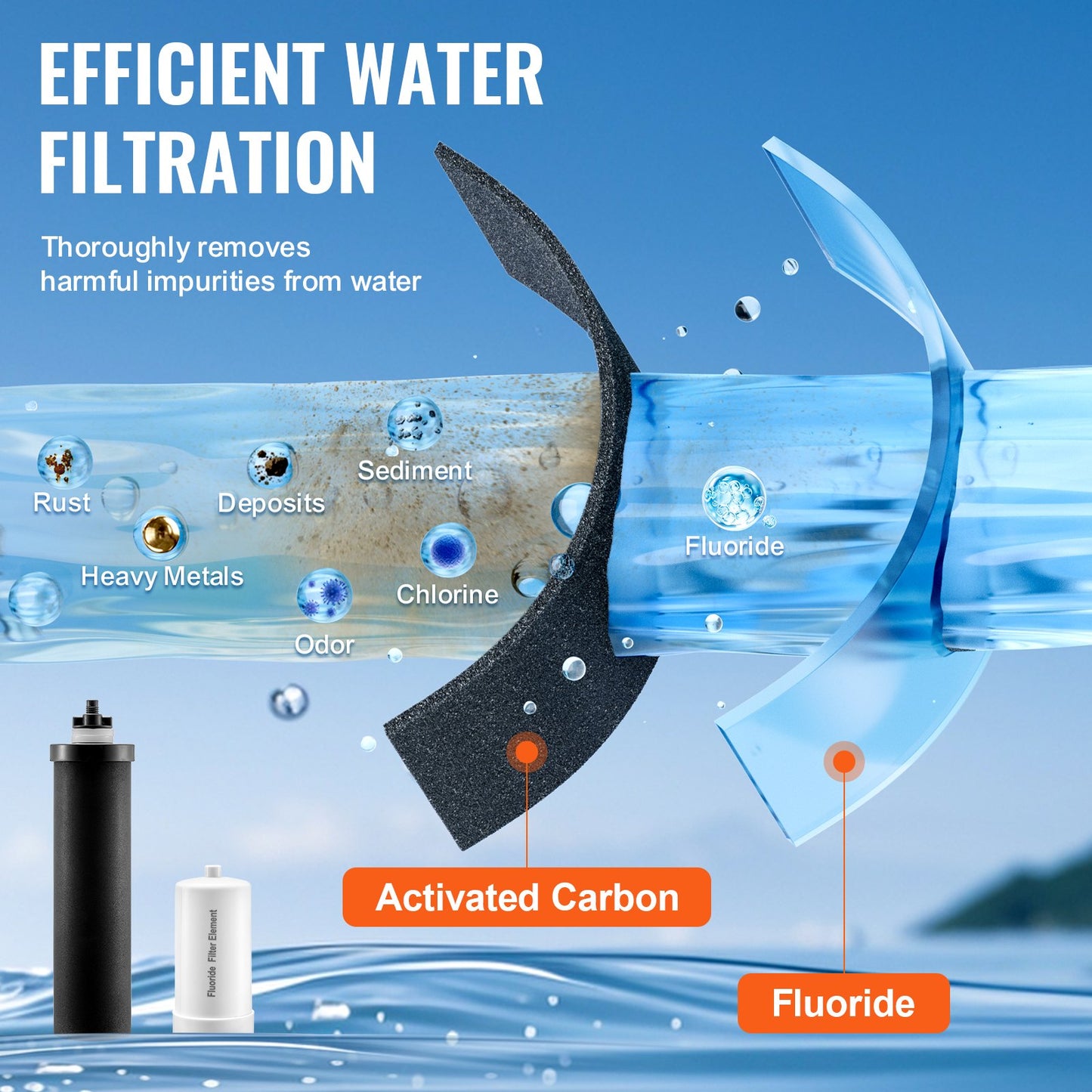 Reningsvattenfilterbyte för Gravity Filter System 4 Pack