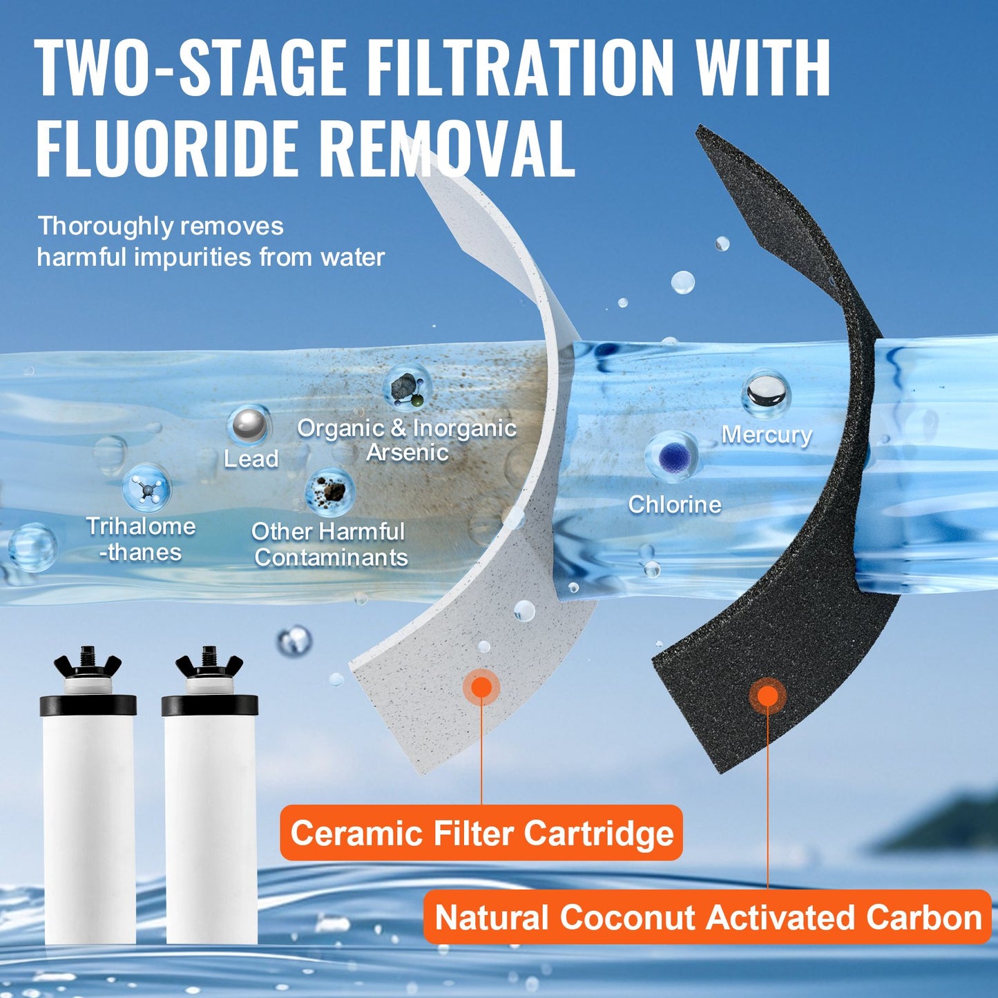 Reningsvattenfilterbyte för Gravity Filter System 2 Pack