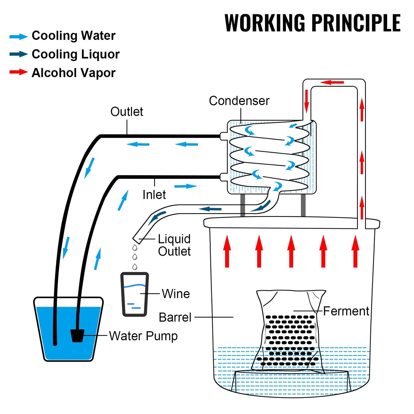 Moonshine Still Distillery Kit 3,3 Gal Water Essential Oil Destillation Kit med vattenpump