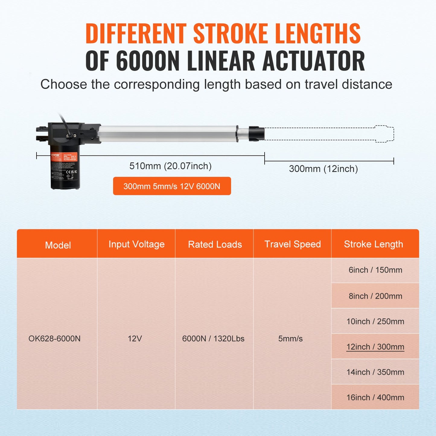 Linjärt ställdon 12V 12In Heavy Duty 1320lbs/6000N 0,19"/s IP44-skydd