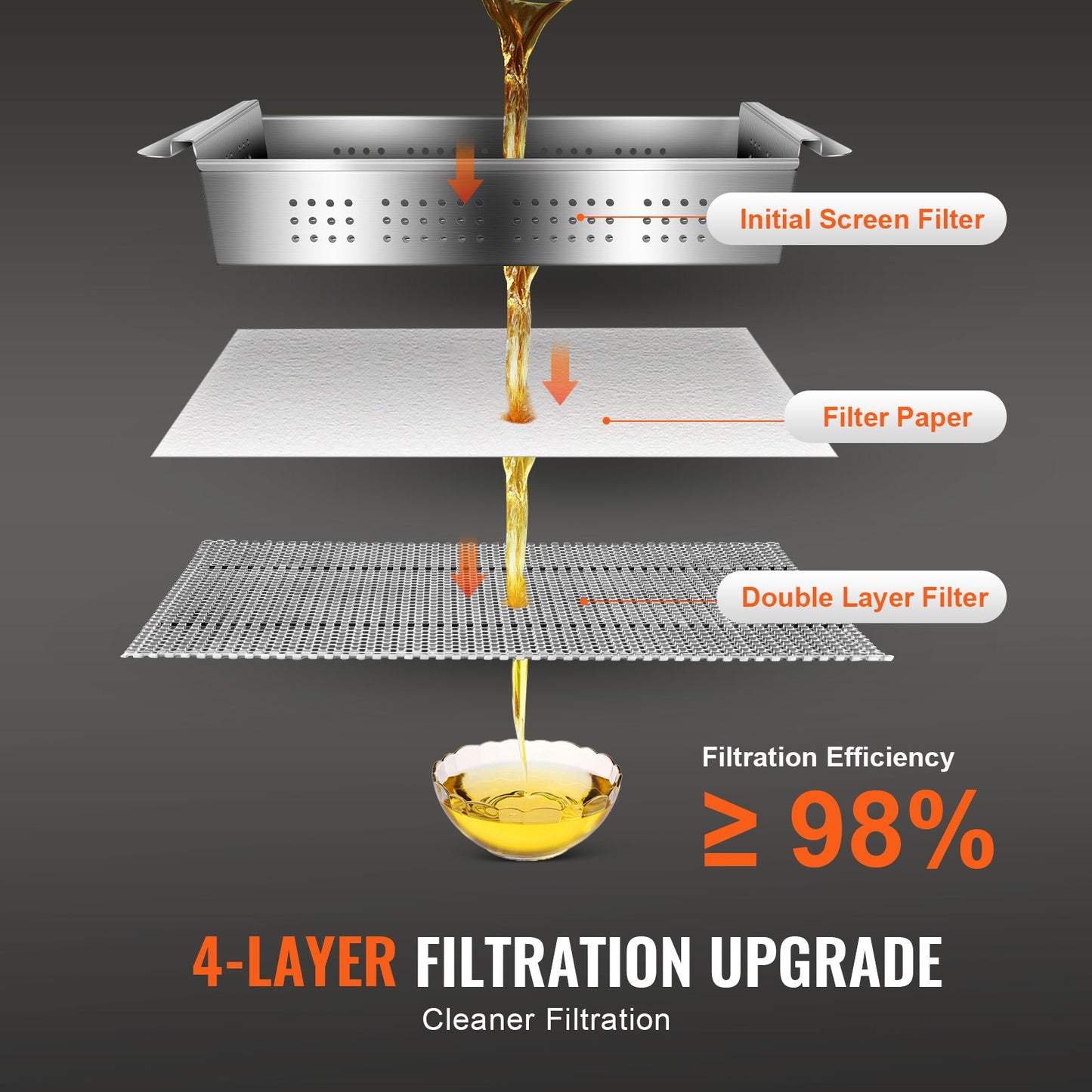 Mobiler Fritteusenfilter, 18 L Öltankkapazität, Ölfiltersystem mit 10 l/min Ölfiltrationsrate, Mobiles Fritteusenölfiltersystem mit Schwenkrädern, Ölschlauch für Hamburger im Restaurant