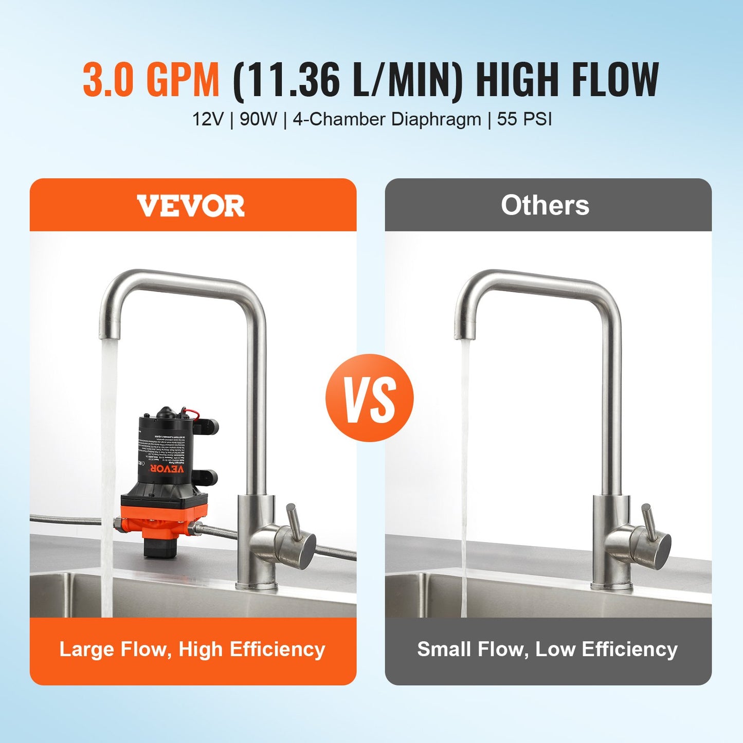 12V diaphragm pump 3GPM 11.36 L/min 4-chamber water pump pressure switch