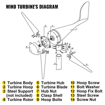 Wind turbine, 400W 12V wind turbine generator set, 3 blades charge controller wind turbine generator, wind turbine generator for power supplement