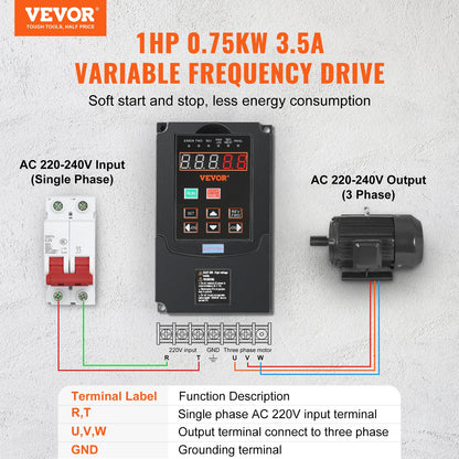 VFD 1HP 0.75KW 3.5Ampere 220V 1- or 3-phase input to 3-phase output 0-400Hz