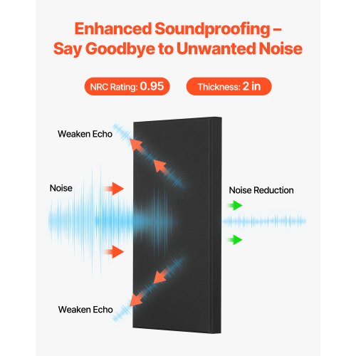 4 acoustic wall panels 5 cm thick 63 x 28 cm self-adhesive black | EU