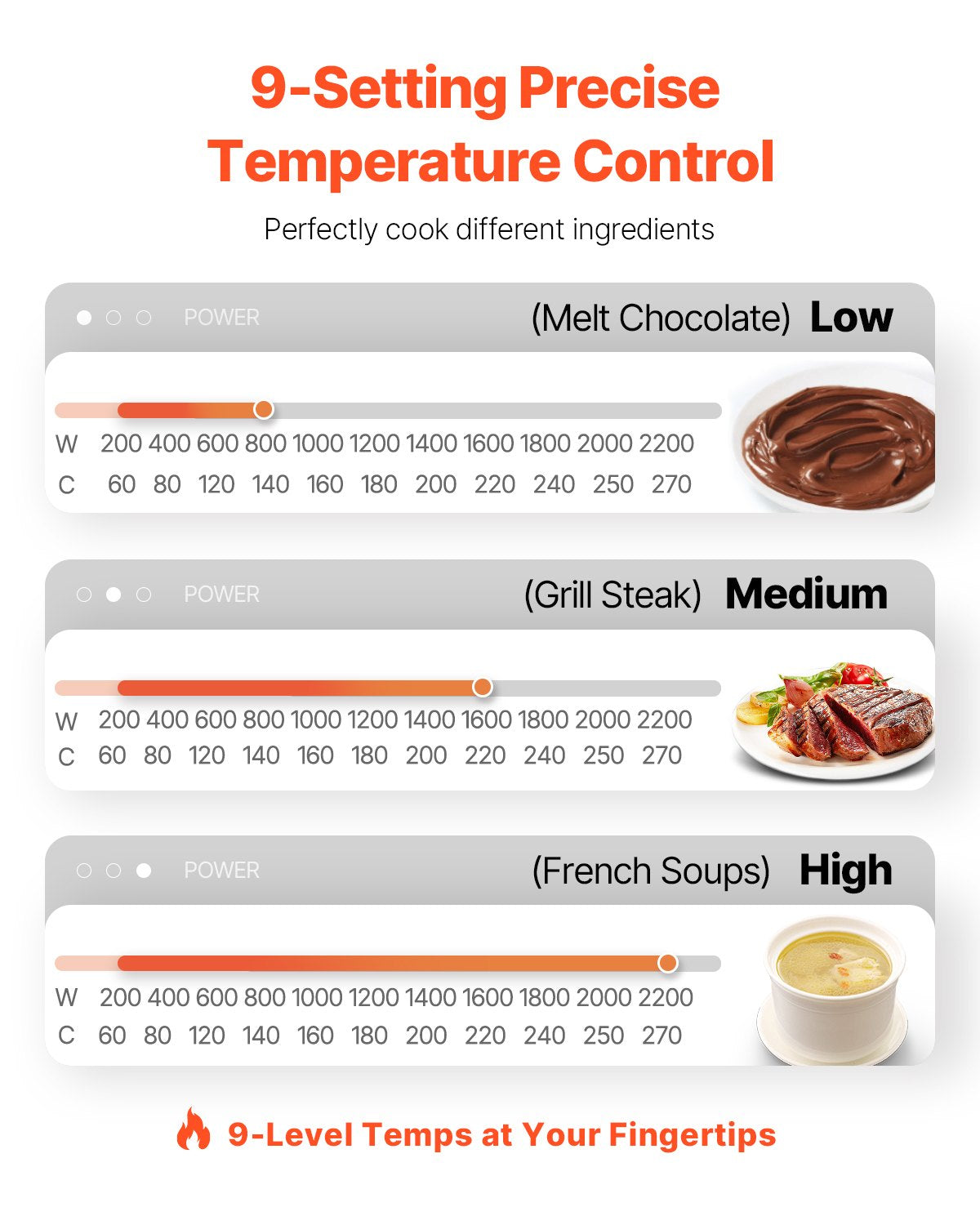 Portable Induction Cooktop 2200W Countertop Burner 9 Temperature Levels Hot Plate