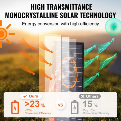 bärbar monokristallin solpanel 120W hopfällbar ETFE-solladdarsats |  EU