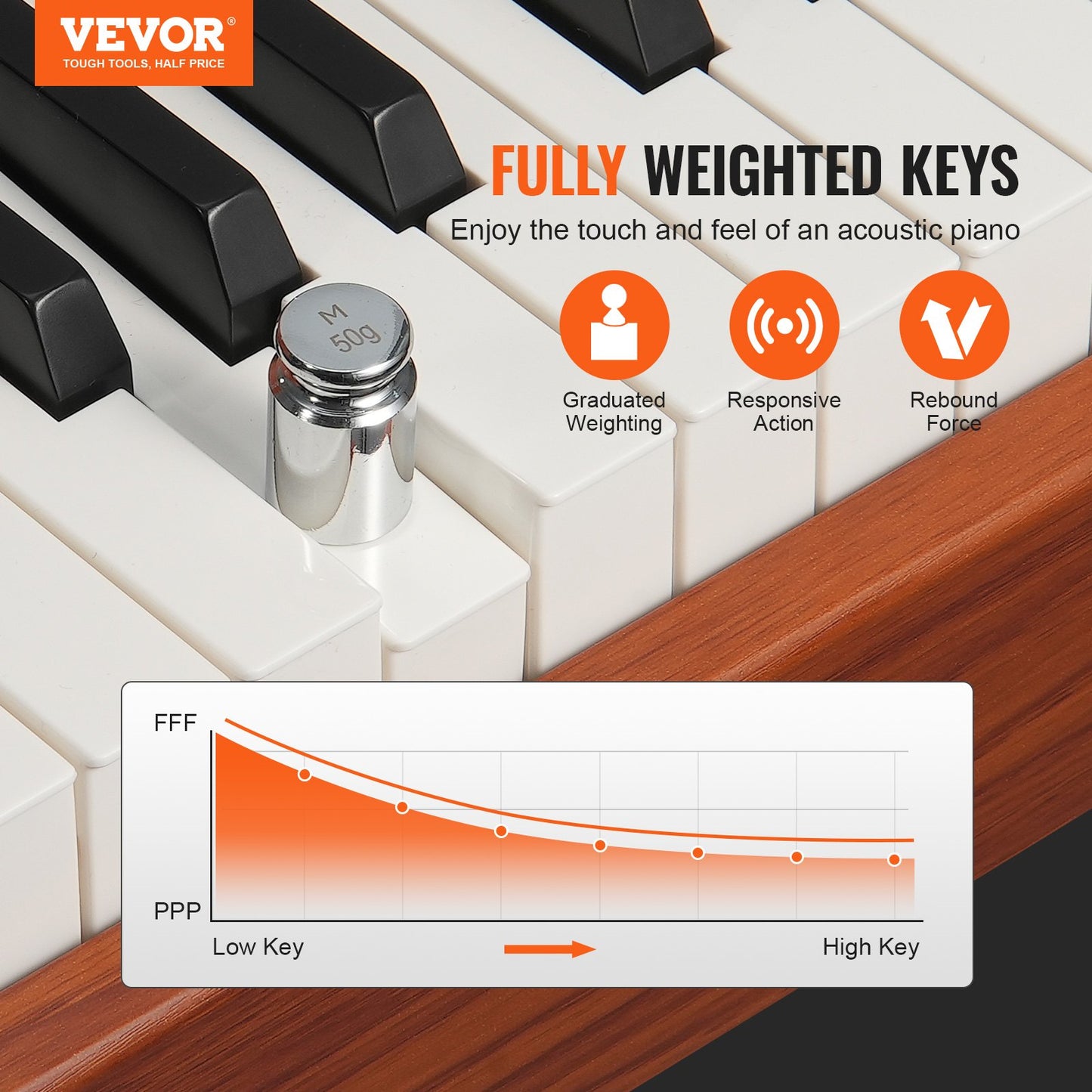 88 tangenter, fullviktad digitalpiano Dubbelklaviatur, fyrbensstativ
