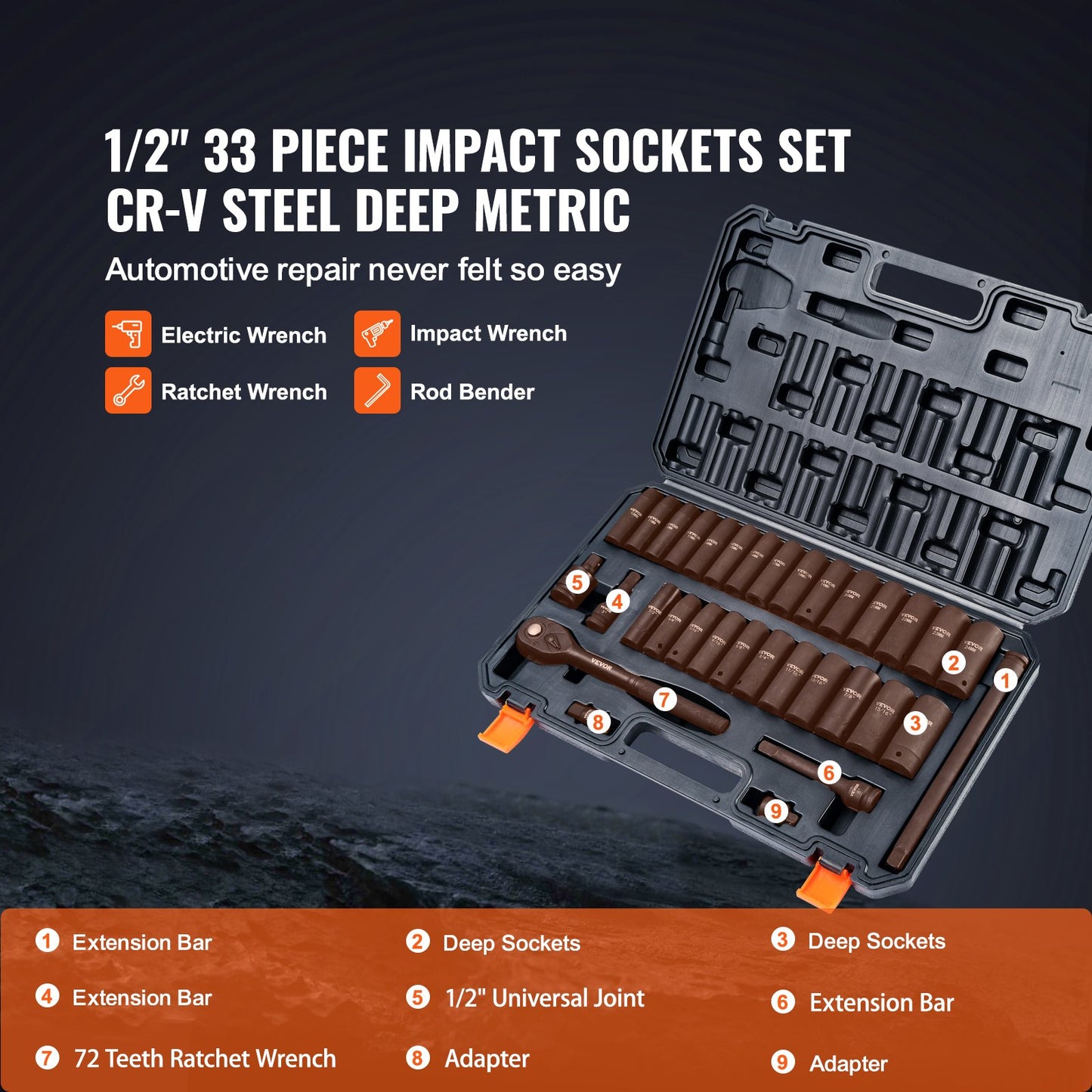 1/2" Drive Impact Socket Set, 33-piece Socket Set SAE 3/8"-1" and metric 10-24mm, 6-point Cr-V alloy steel for automotive repair, easy-to-read size markings, Robust construction, Includes storage case