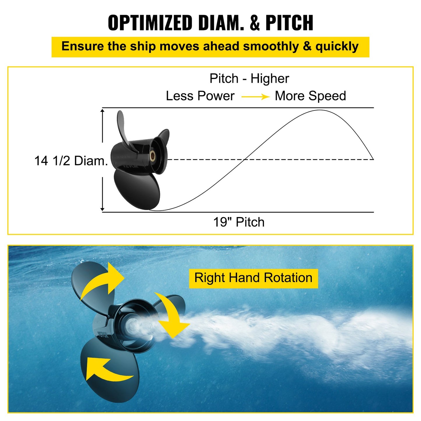 Outboard Propeller, Replaces OEM 3817468, 3-Blade 14.5\" x 19\" Aluminum Boat Propeller, Compatible with Volvo Penta SX Drive All Models, with 19 Tooth Splines, RH