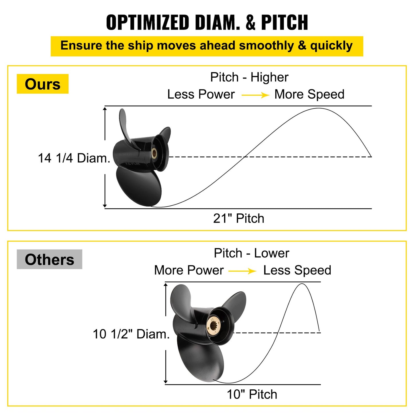 Outboard propeller, replaces OEM 3817469, 3-blade 14 1/4 x 21 pitch aluminum boat propeller, compatible with Volvo Penta SX Drive All models, with 19 tooth splines, RH