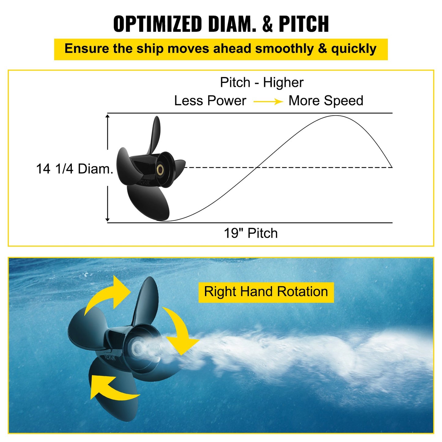 Outboard Propeller, Replaces OEM 3587522, 4-blade 14 1/4\" x 19\" Aluminum Boat Propeller, Compatible with Volvo Penta SX Drive All Models, with 19 Tooth Splines, RH