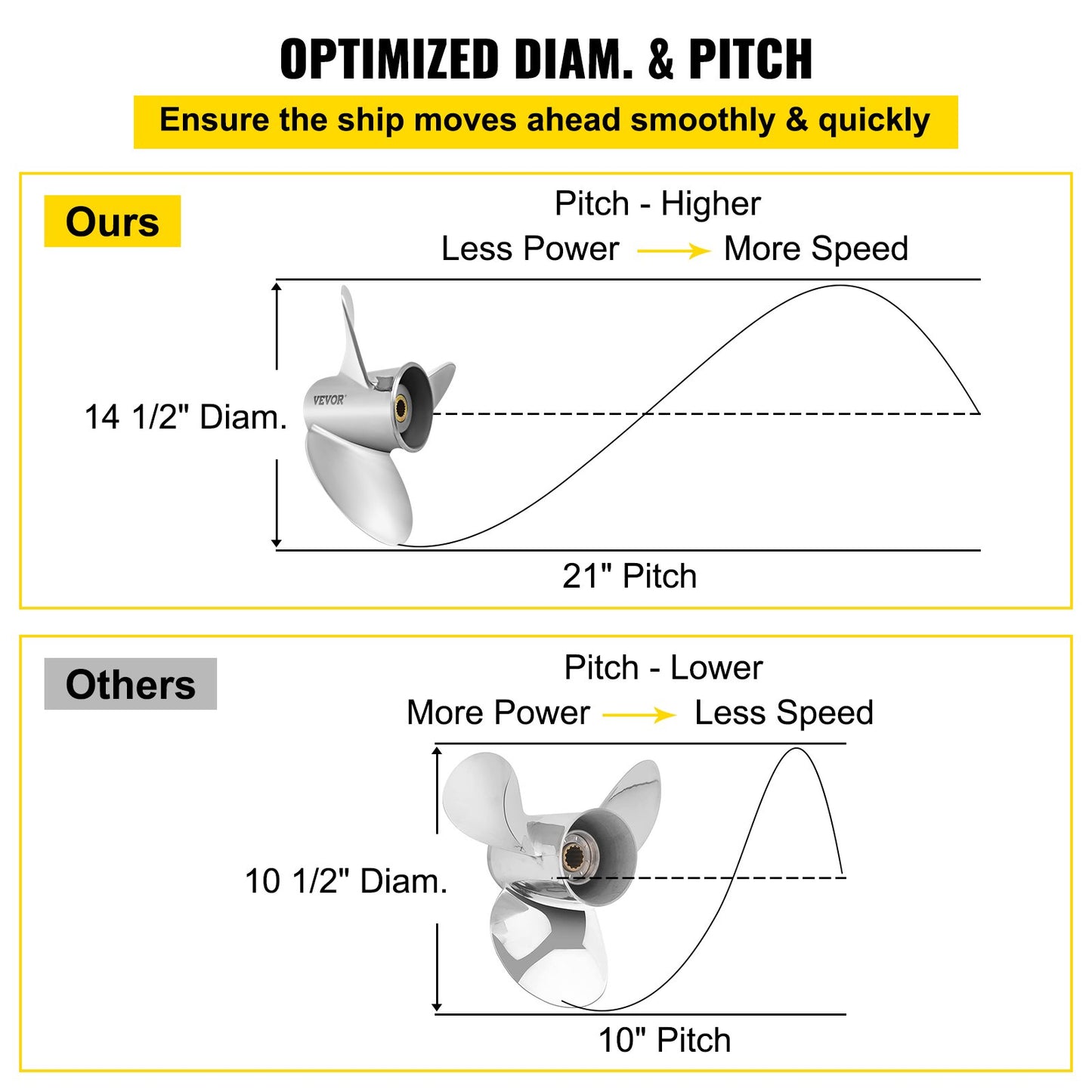 Outboard Propeller, Replaces OEM 3860709, 3-Blade 14.5\" x 21\" Pitch Steel Boat Propeller, Compatible with Volvo Penta SX Drive All Models, with 19 Tooth Splines, RH